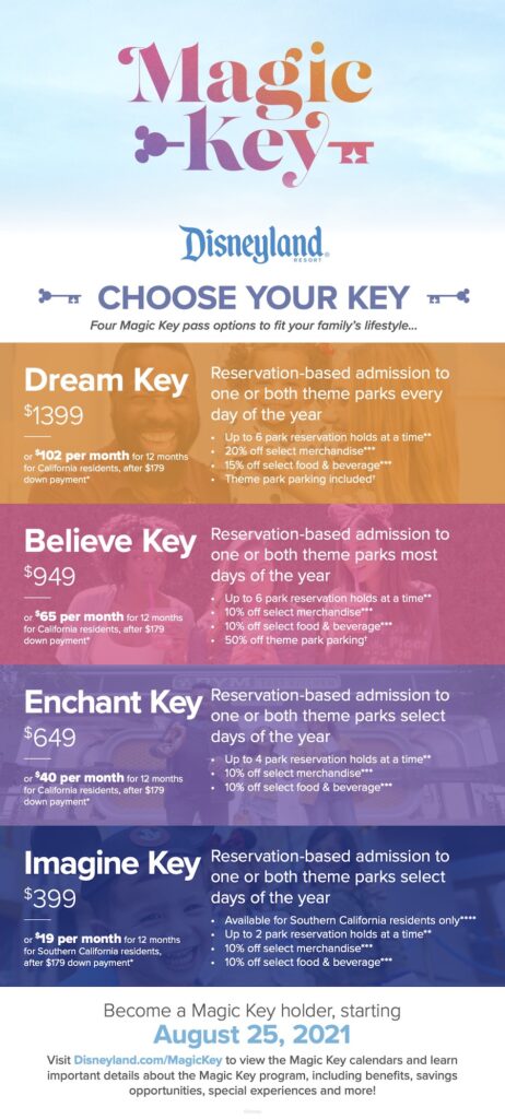 Disneyland Magic Key Tiers